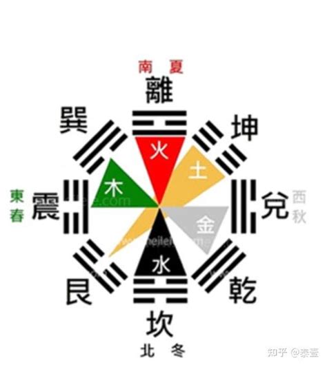 艮 五行|艮为山卦的五行中属什么？ 艮卦的五行属性解析，艮卦万物类象。